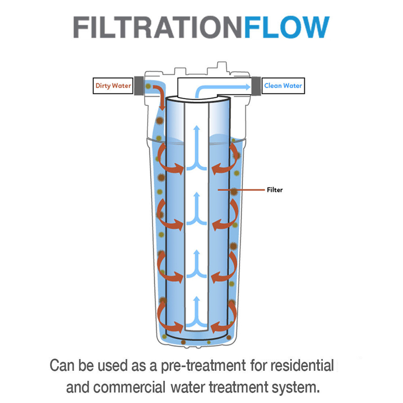 10 Inch Pp Cotton Filter 100g  - Basin Mixer Cartridge recension och pris